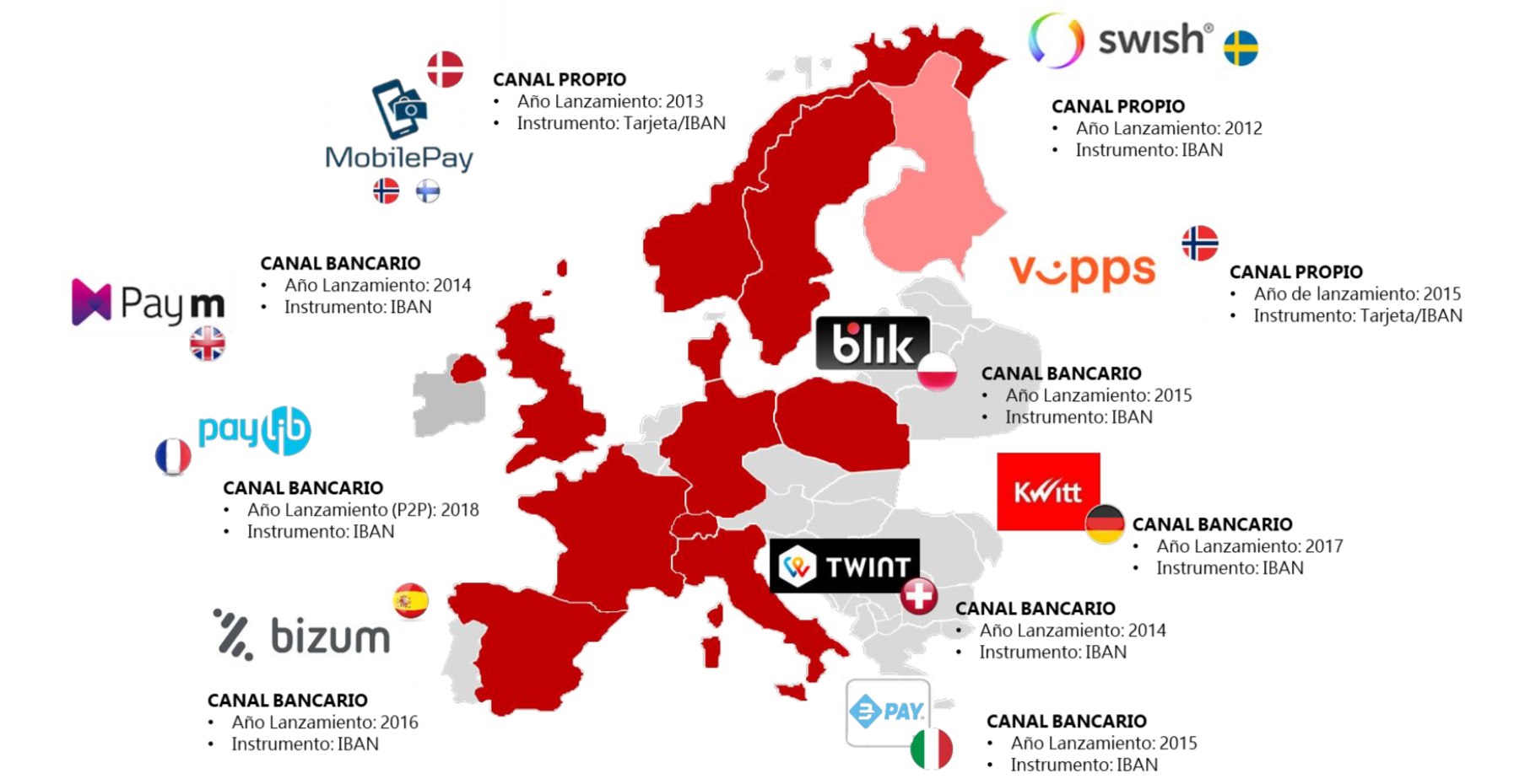 Bizum can be the European payment solution, will banks go for it?