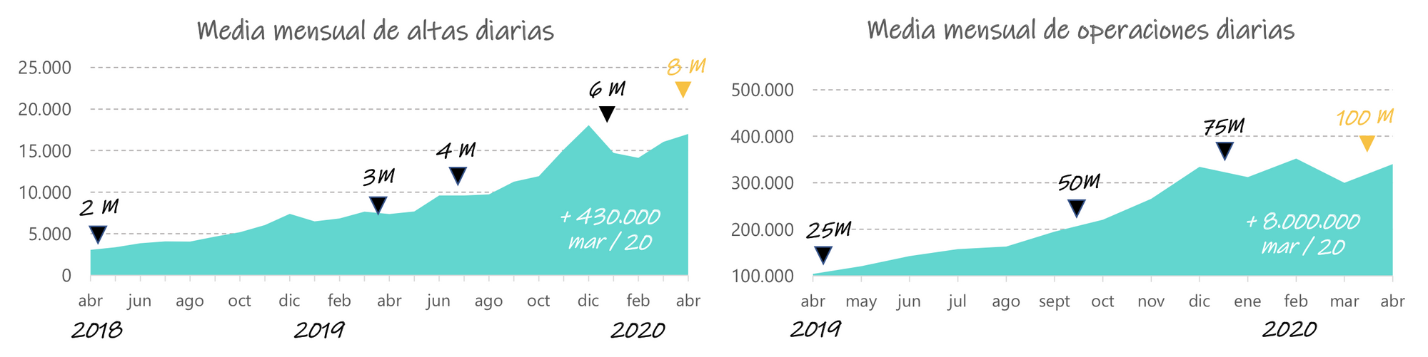 Bizum can be the European payment solution, will banks go for it?